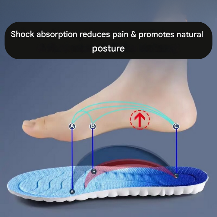 Orthopédiai talpbetétek - CloudFlex