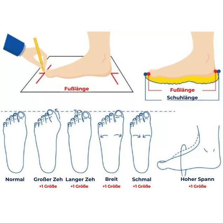 Comfort Talpbetétek Támogatással a Lábíveszámára - OrthoBalance