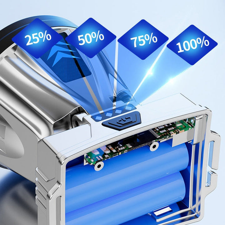 Fényerőszabályozható LED Fejlámpa - NightGuide