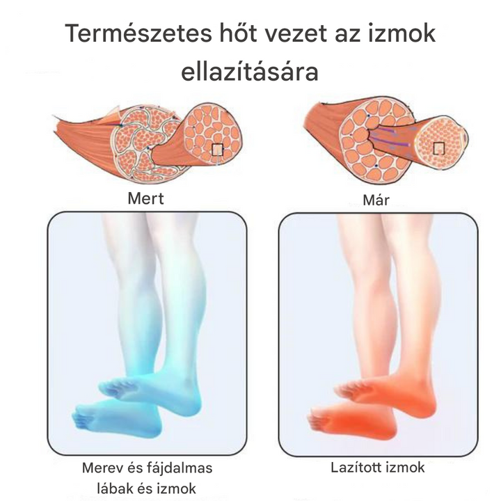 Talpmasszázs Szőnyeg - AkupresszúraÁramlás