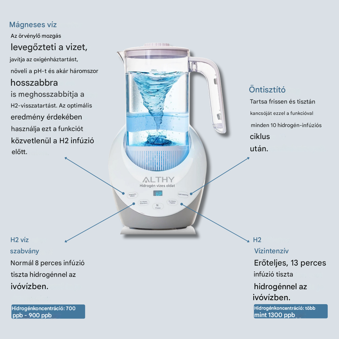Víz hidrogén szűrő - HydroVital kancsó