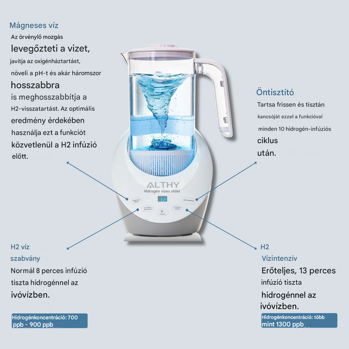 Víz hidrogén szűrő - HydroVital kancsó
