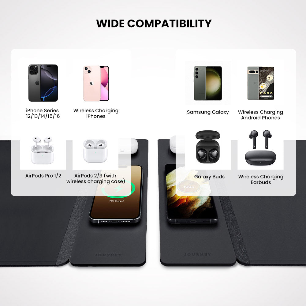 Vezeték nélküli Töltő Asztali Szőnyeg - ChargePad Flex