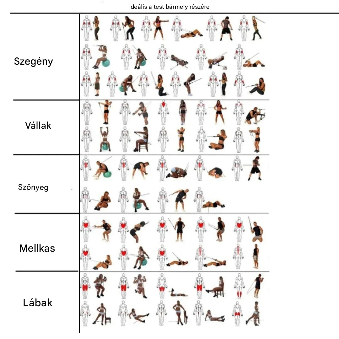 Ellenállási szalag készlet - FlexiFit