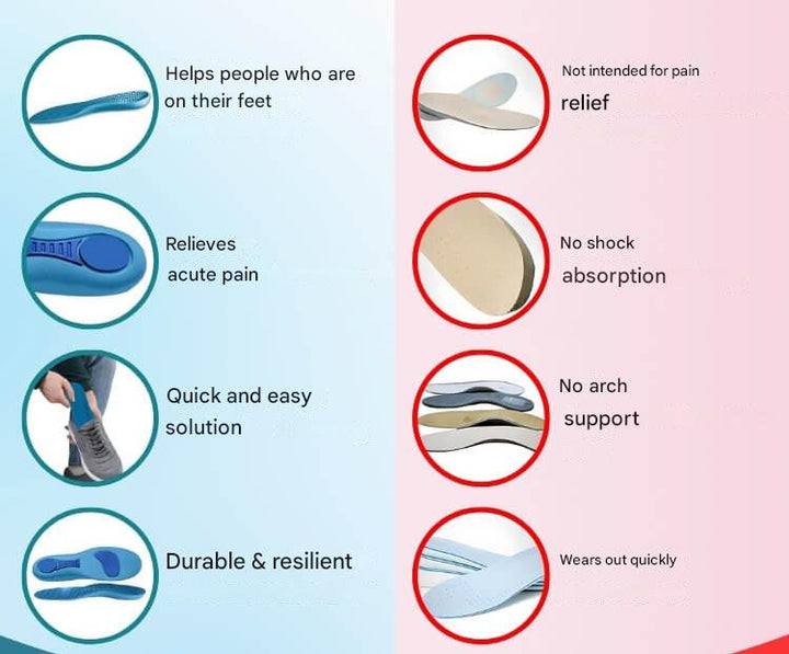 Ortopédiai talpbetétek – StepRelief