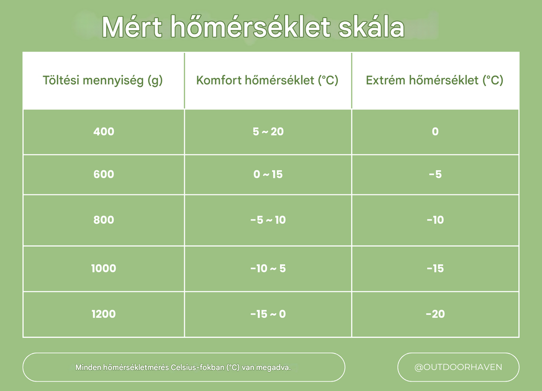 Téli Hálózsák - ArcticNest