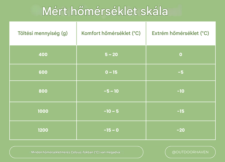 Téli Hálózsák - ArcticNest