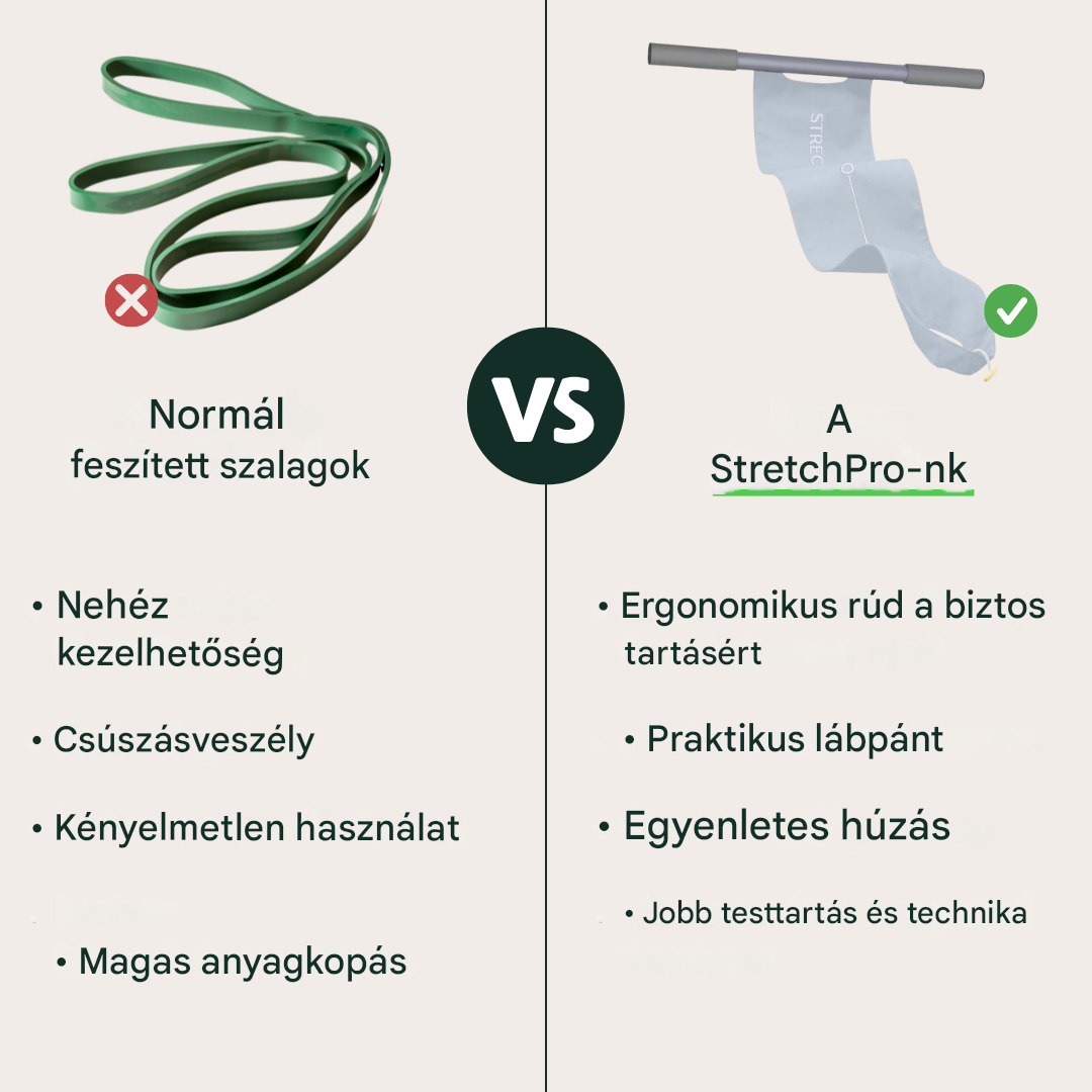 Rugalmas edzőszalag fogantyúkkal és lábhurokkal - FlexiStretch Trainer