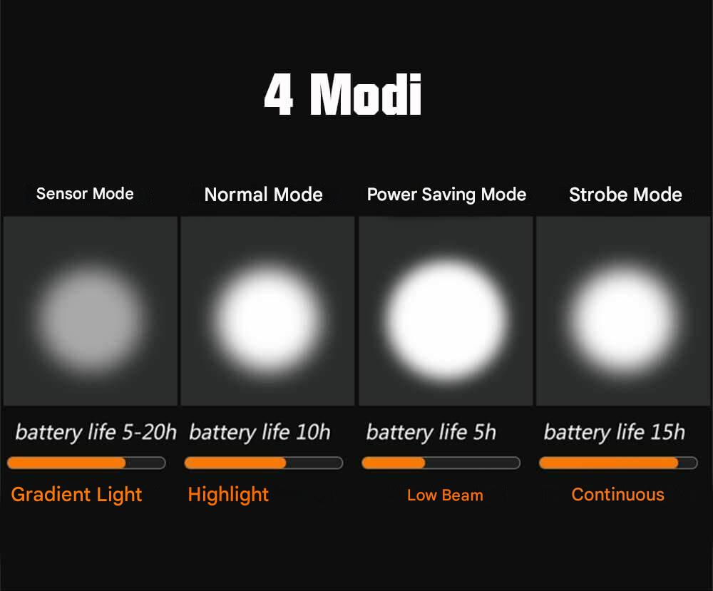 Kerékpár világítási készlet - LumenGuard™