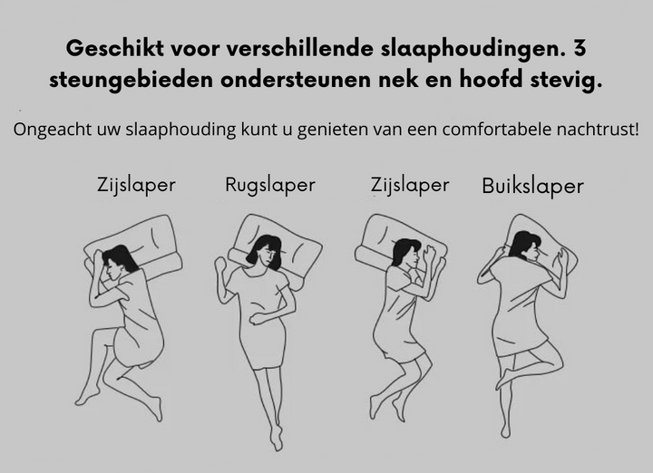 Orthopédiai Párna - ComfortAlign™