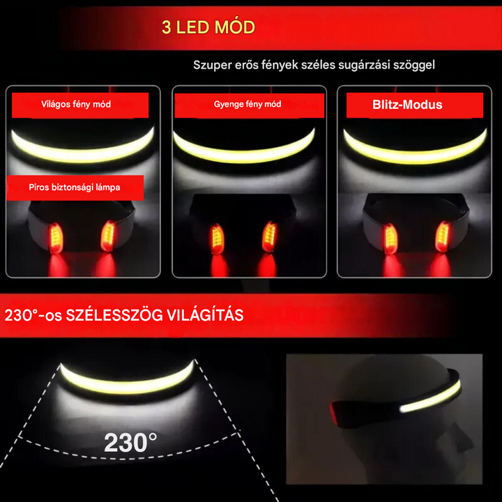Erőteljes Fejlámpa Széles Fénykibocsátó LED-del - BrightBeam