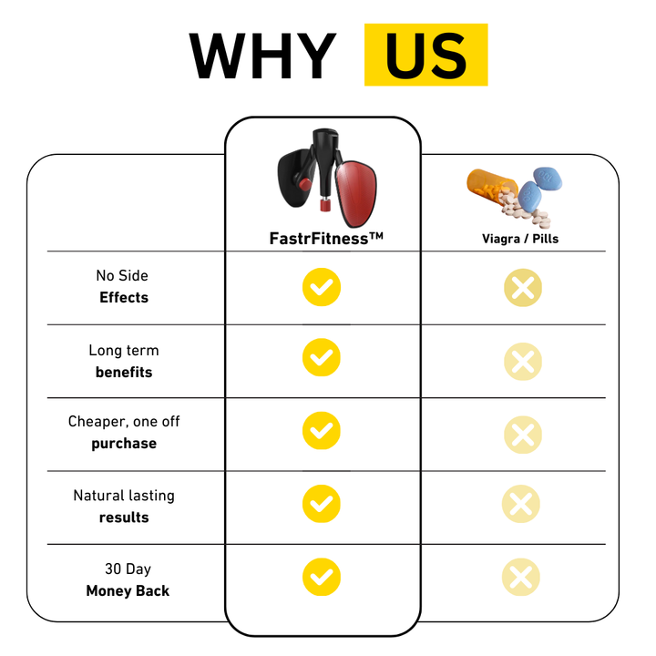 Bekkenbodem Trainer - CoreFlex