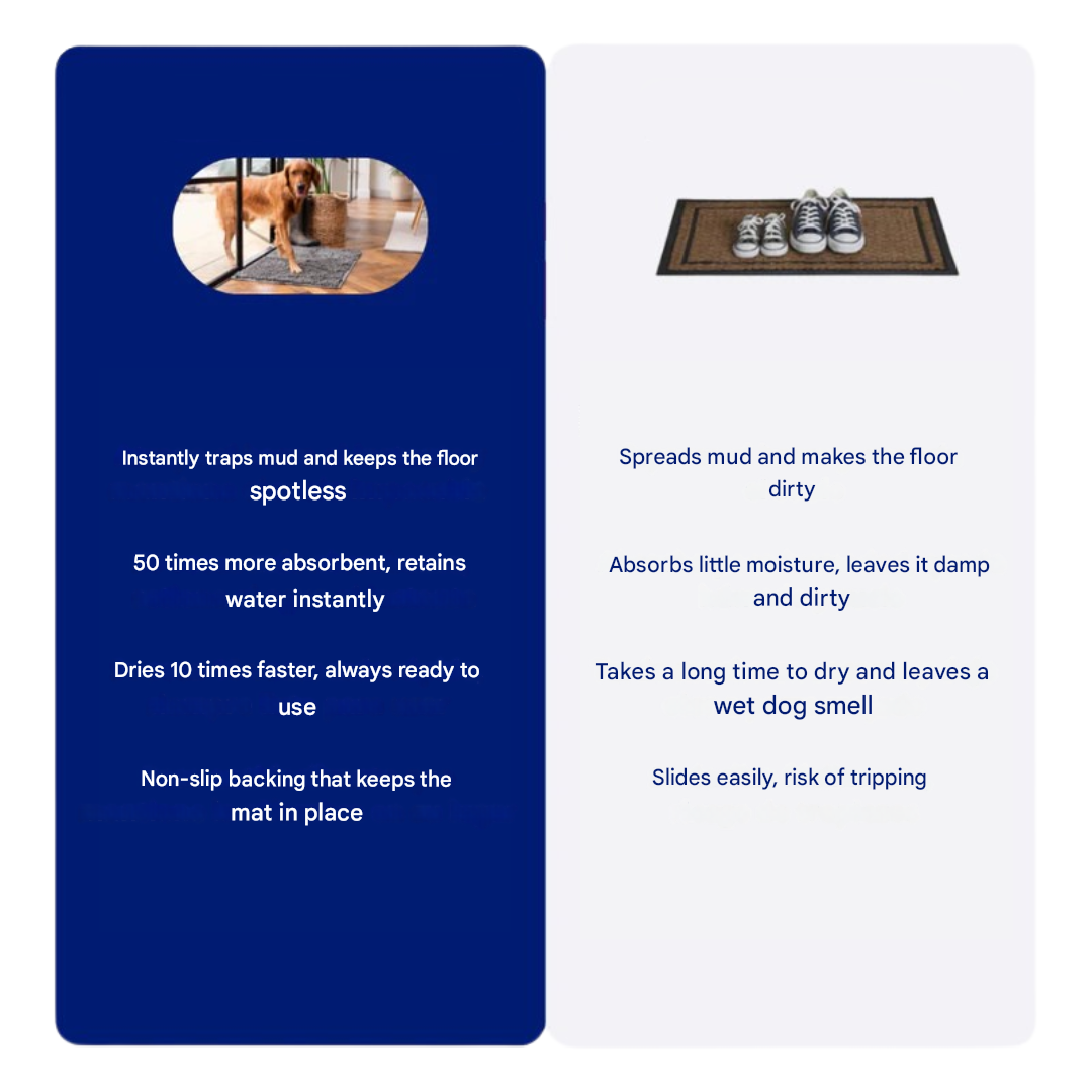 Szuper felszívó kutyaszőnyeg – PawMat