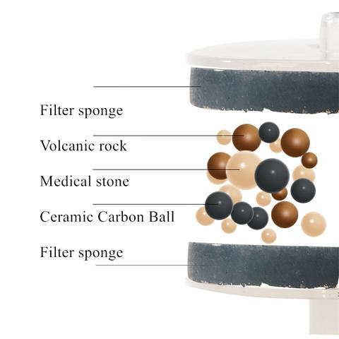 Macskakút - SpringFlow™