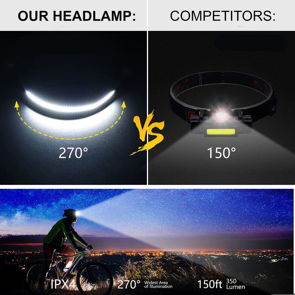 Hordozható LED Fejlámpa - OmniGlow