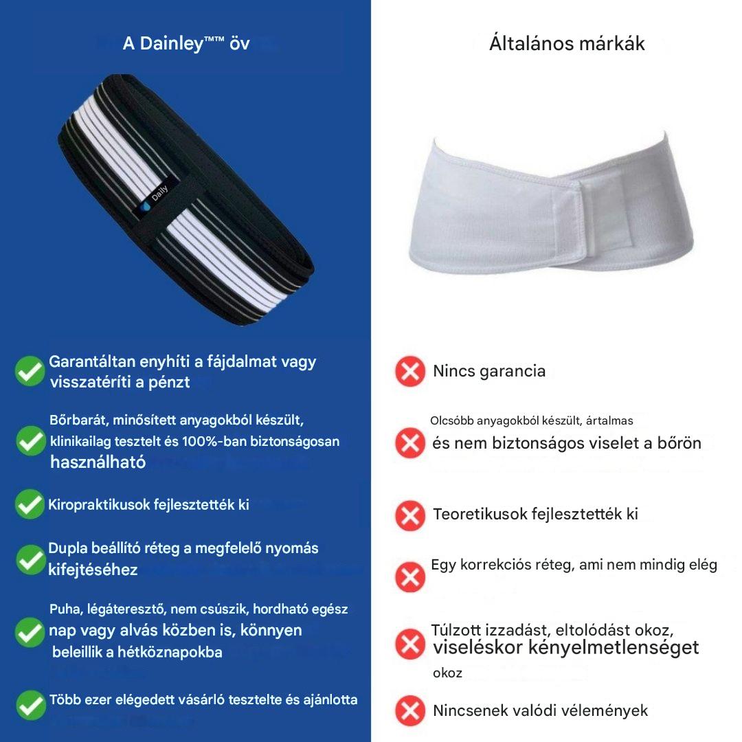 Lumbális és Medenceöv - FlexAlign