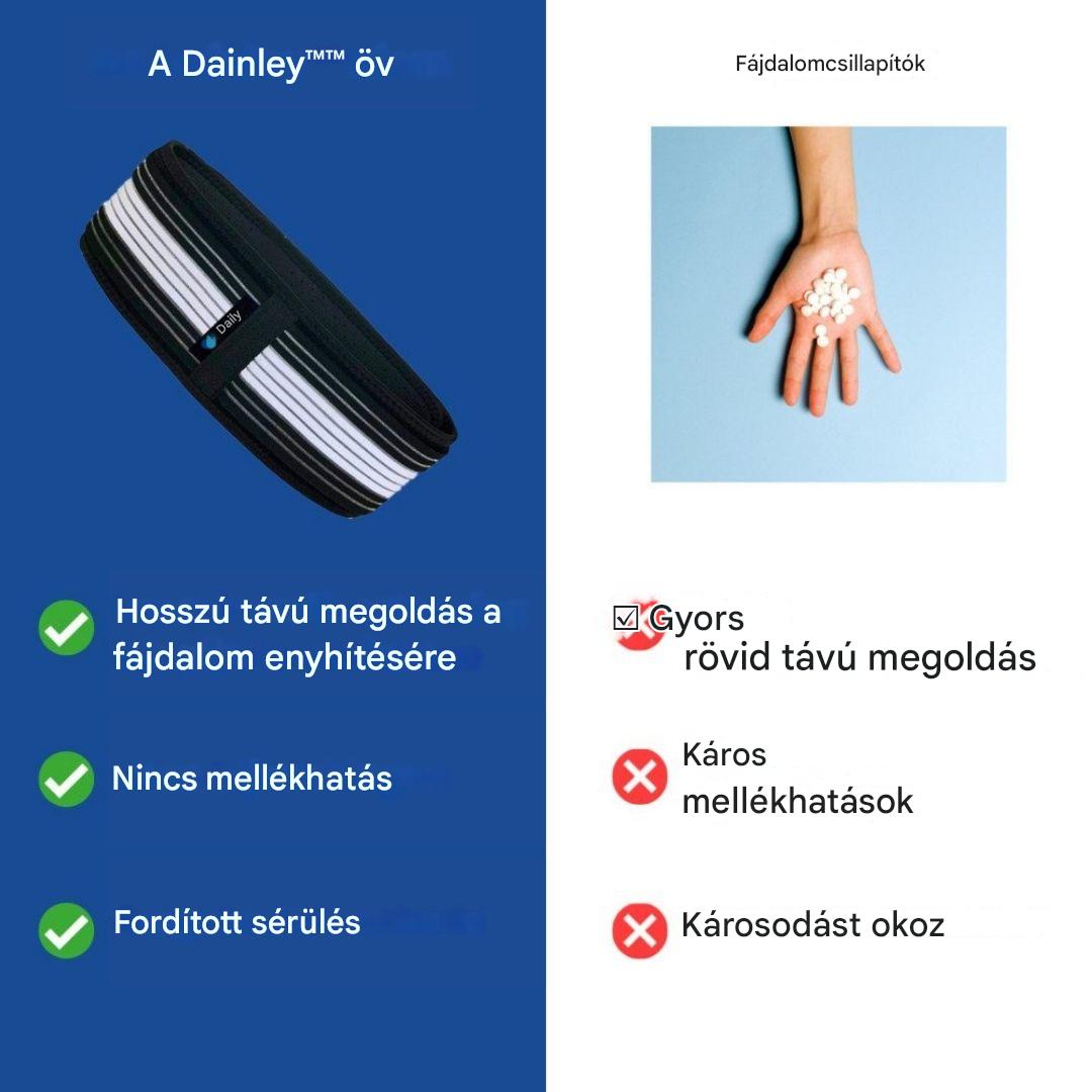 Lumbális és Medenceöv - FlexAlign