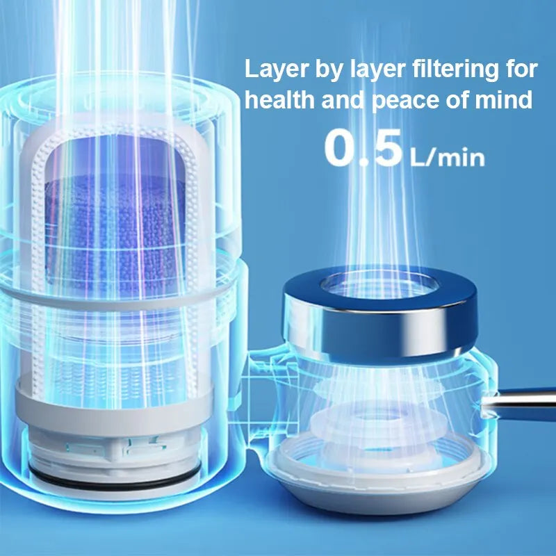 Hordozható Vészhelyzeti Vízszűrő - AquaSurvive