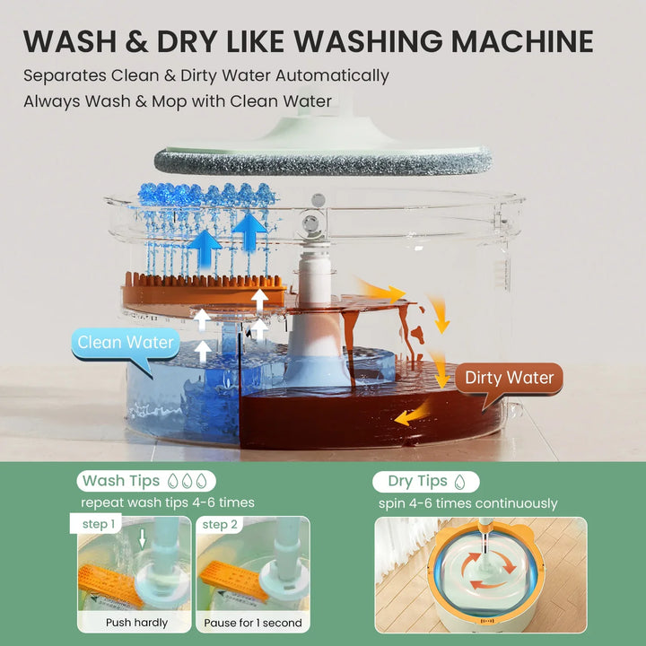 Öntisztító lapos mop vödörrel - SpinMop