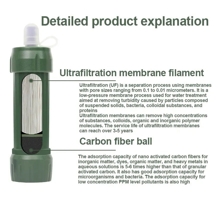 Hordozható Vészhelyzeti Vízszűrő - AquaSurvive