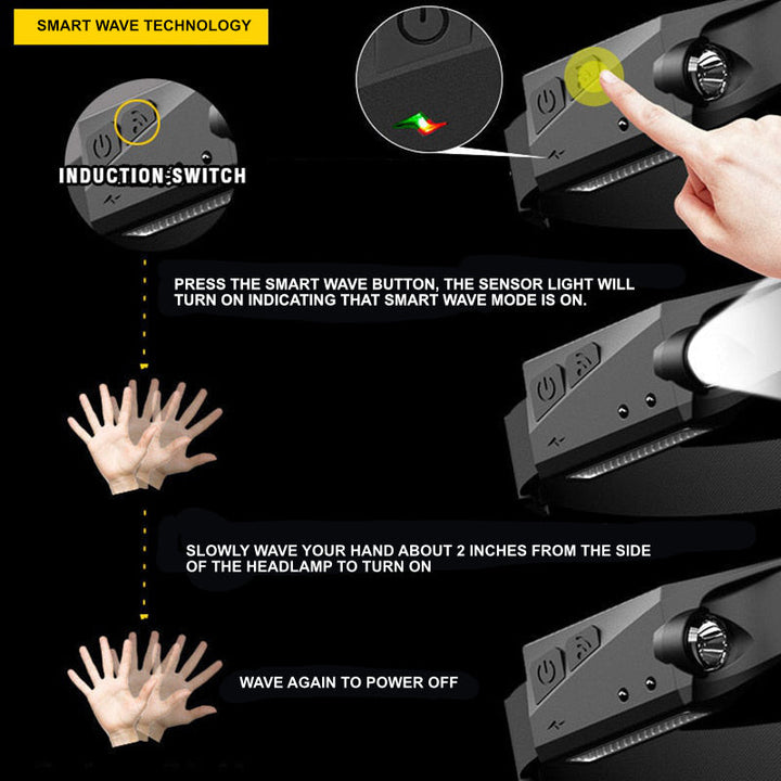 Hordozható LED Fejlámpa - OmniGlow