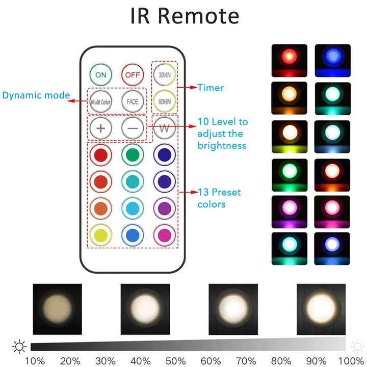 Vezeték nélküli RGB LED Aljzati világítás - GlowyLed