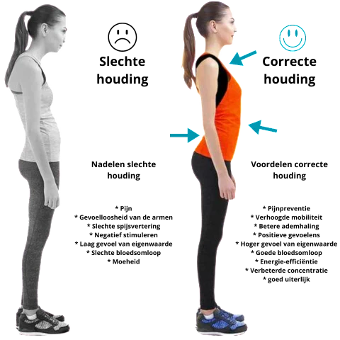 EMS Tartásjavító - PosturePro