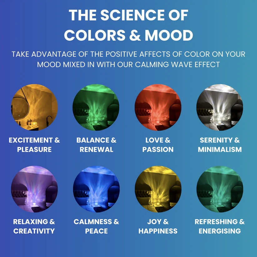 Hangulatlámpa & Projektor – WaveLoom