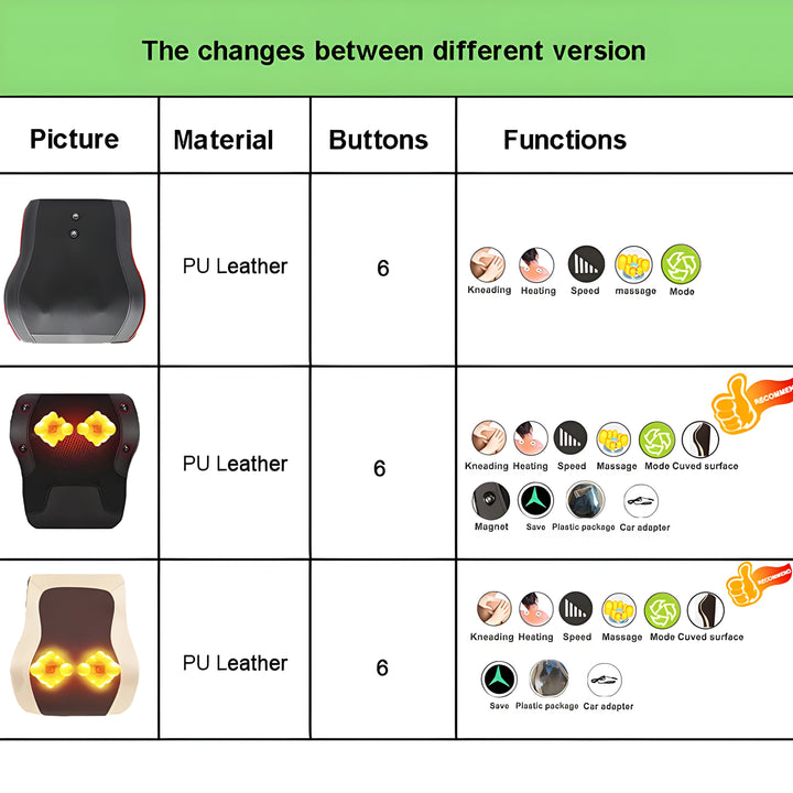 Elektromos Shiatsu Masszázspárna - RelaxoMax