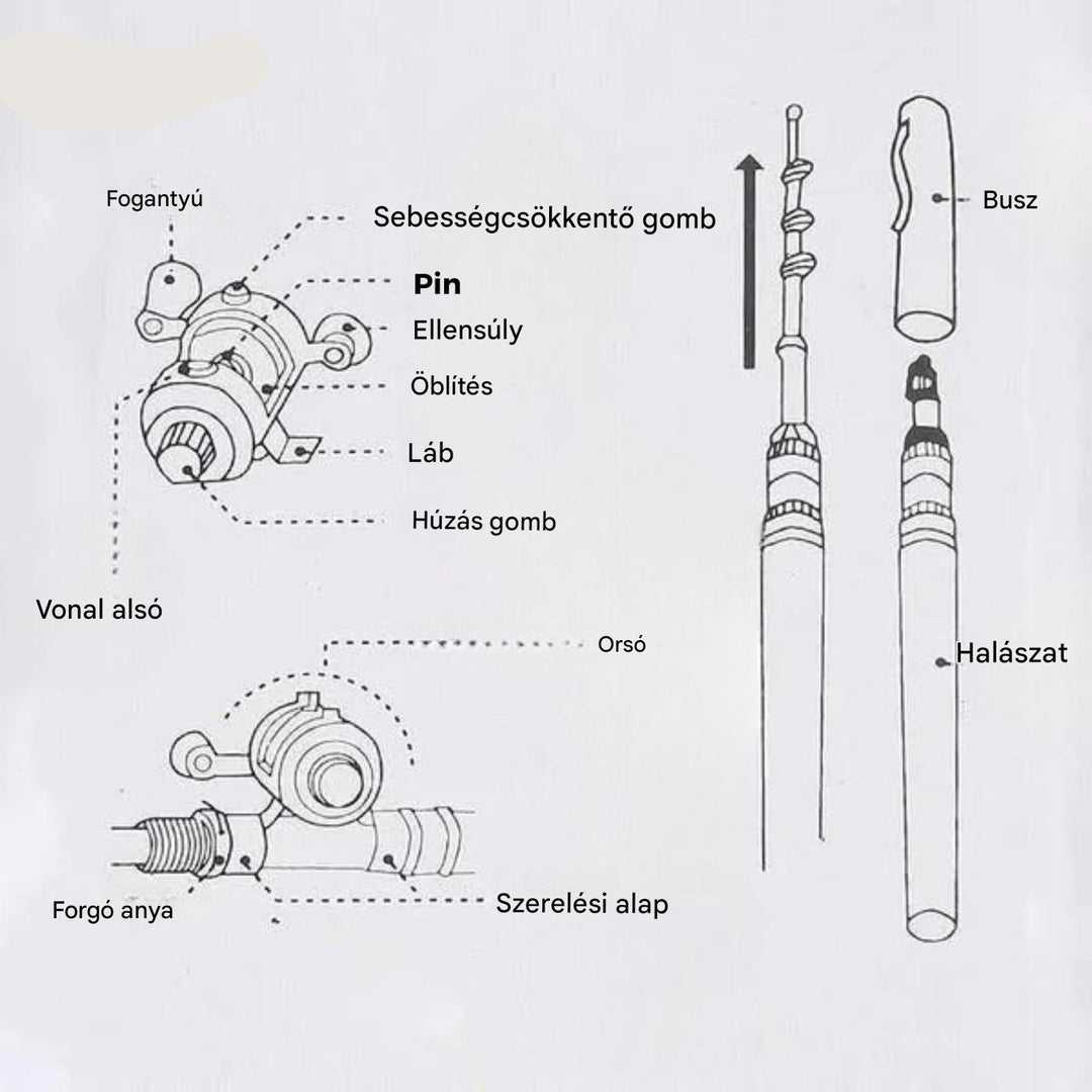 Kompakt horgászkészlet - TravelCast
