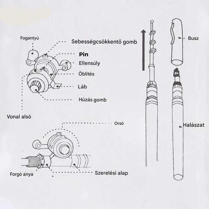 Kompakt horgászkészlet - TravelCast