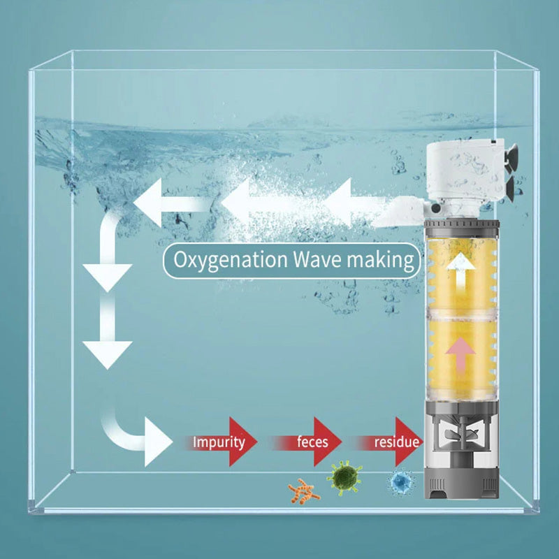 Csendes Elektromos Akváriumszűrő – AquaSilence