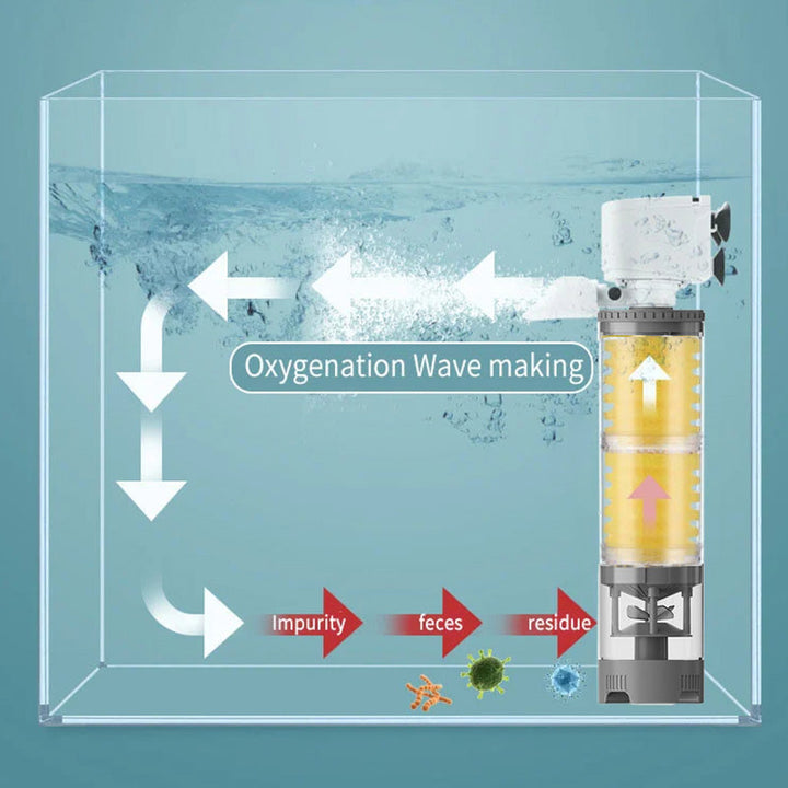 Csendes Elektromos Akváriumszűrő – AquaSilence